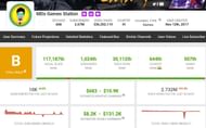 MDs Games Station's estimated monthly income (Image via Social Blade)